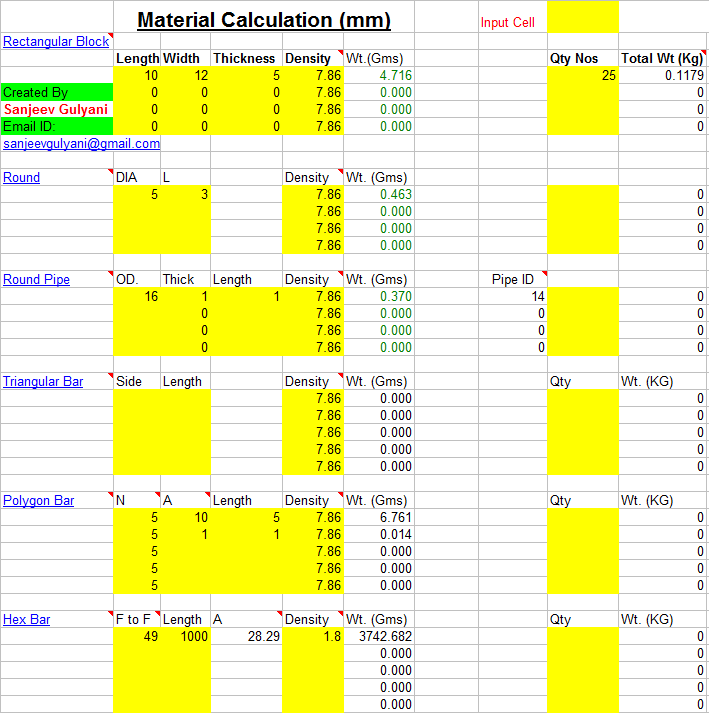 Raw Size Chart